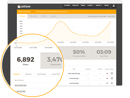 Visual: Form Analytics is simple to use, and can significantly improve your company's bottom line.