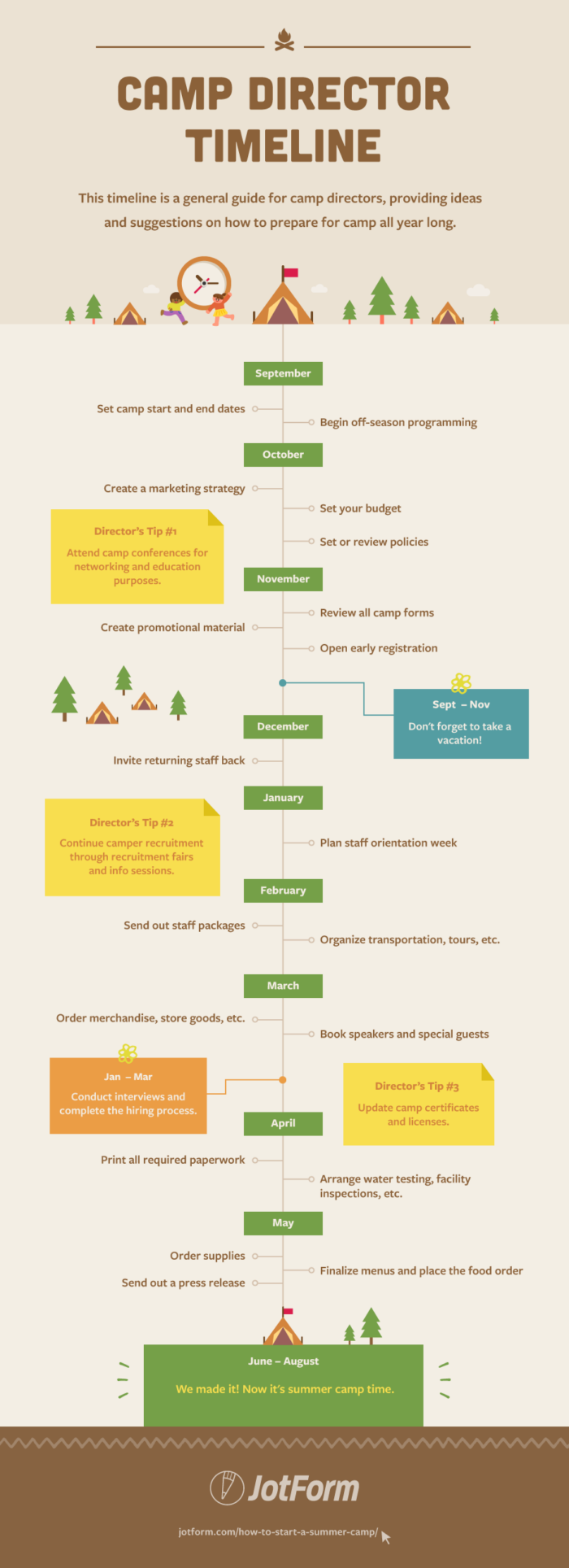 Summer Camp Lesson Plan Template from www.jotform.com