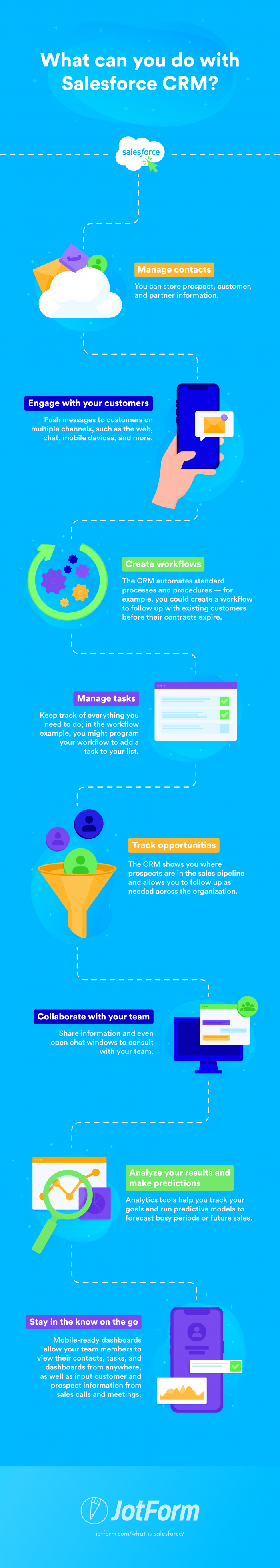 What can you do with Salesforce CRM? Infographic Design