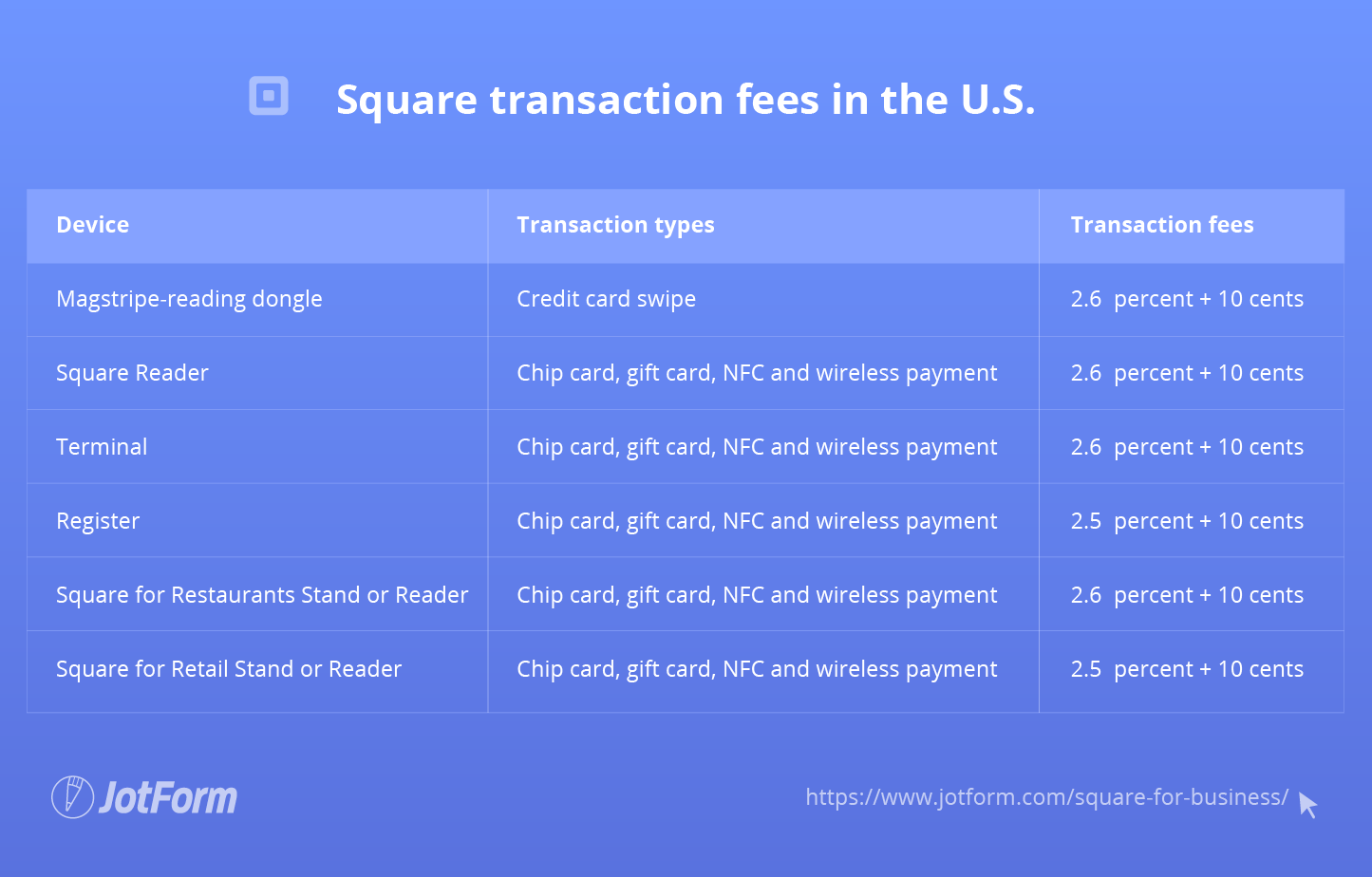 square transaction fee