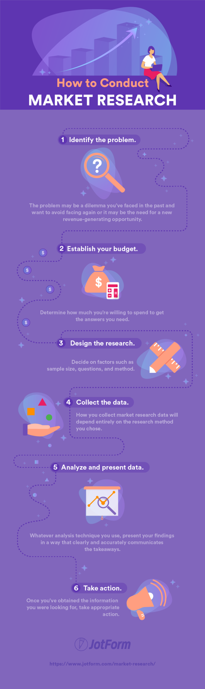 how to conduct market research