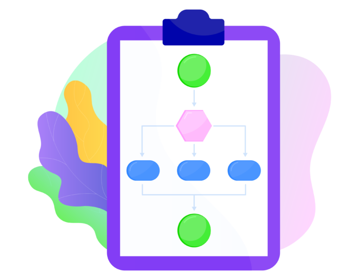 Create a visual representation of the process