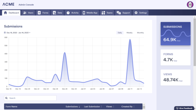 Enterprise Admin Console