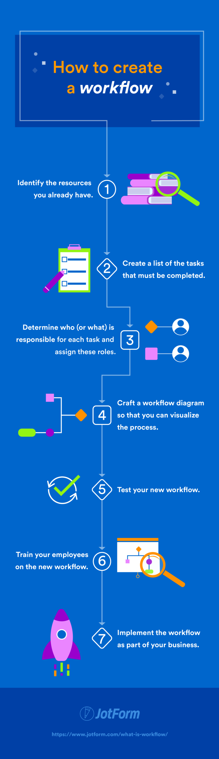 how to create a workflow