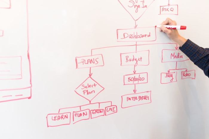 What’s the best workflow diagram software?