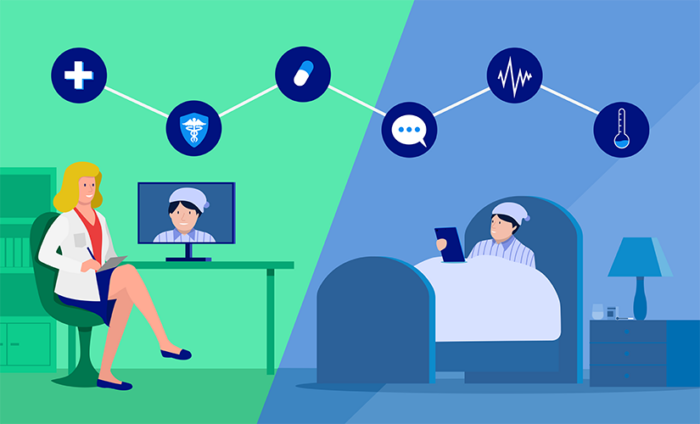 What is telemedicine and how do you apply it?