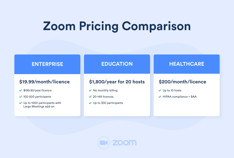 Zoom pricing plans comparison The JotForm Blog