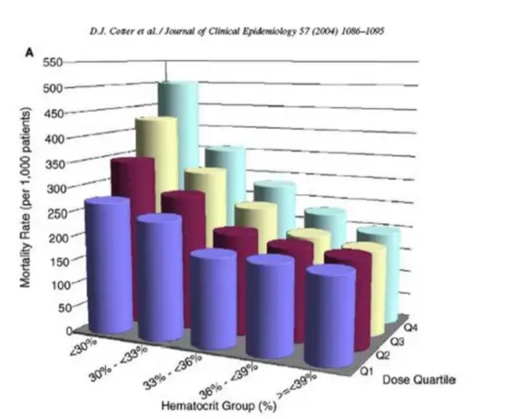 5 examples of bad data visualization The Jotform Blog