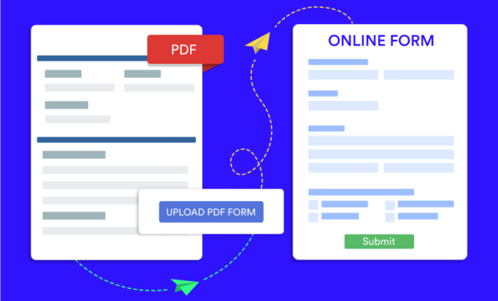 How to submit a PDF form online