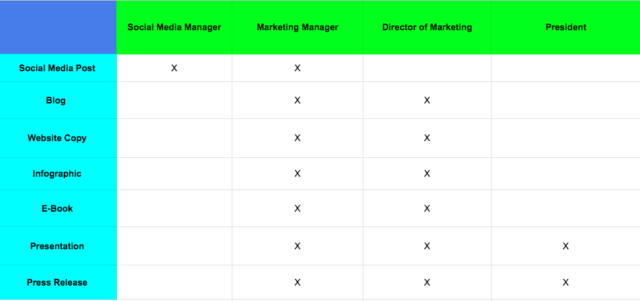 What is an approval matrix? | The Jotform Blog