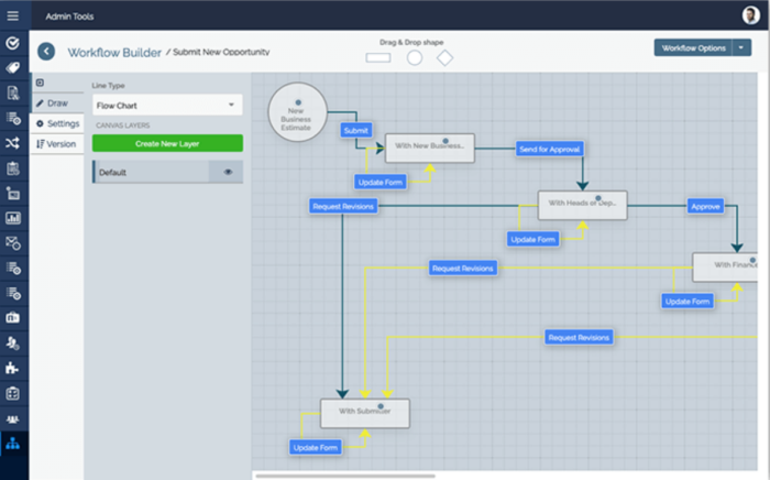Best 5 approval automation software platforms to accelerate the flows ...
