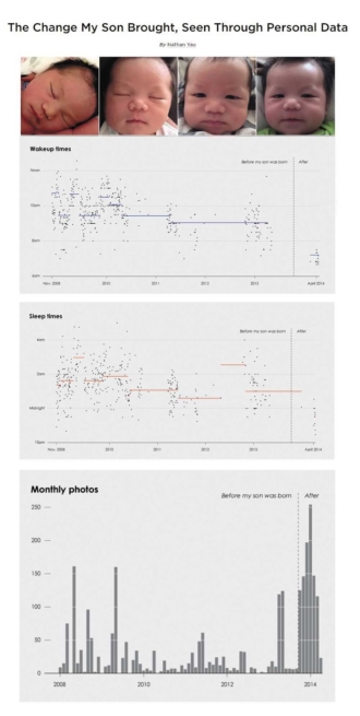 How to make explaining data easy | The Jotform Blog