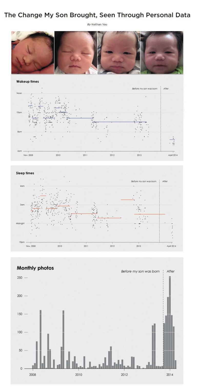 How to make explaining data easy | The Jotform Blog