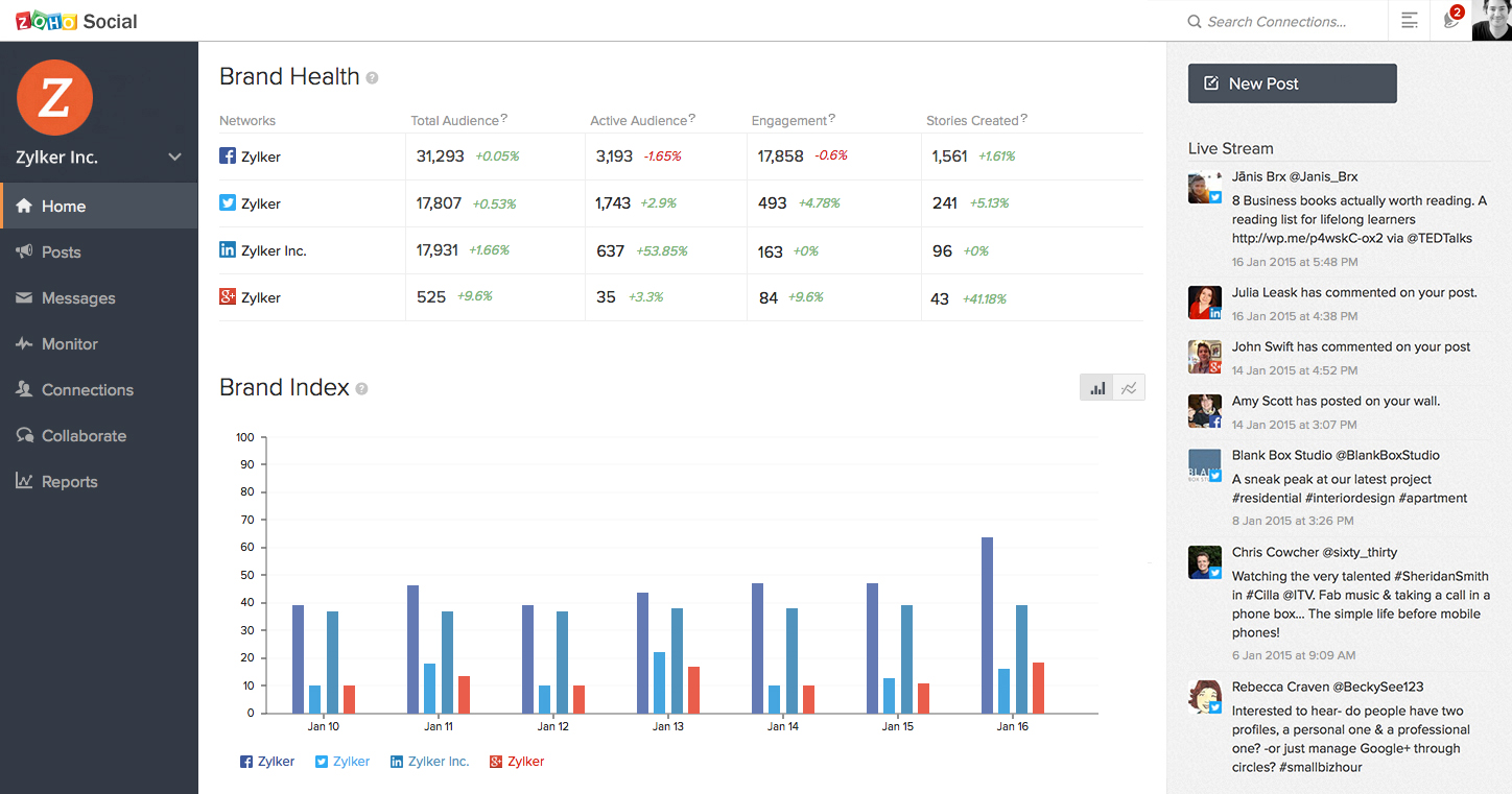 Zoho Social Dashboard View