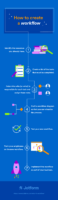 What is workflow and how to get the best out of it