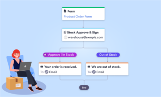 The 5 best order fulfillment software programs in 2025