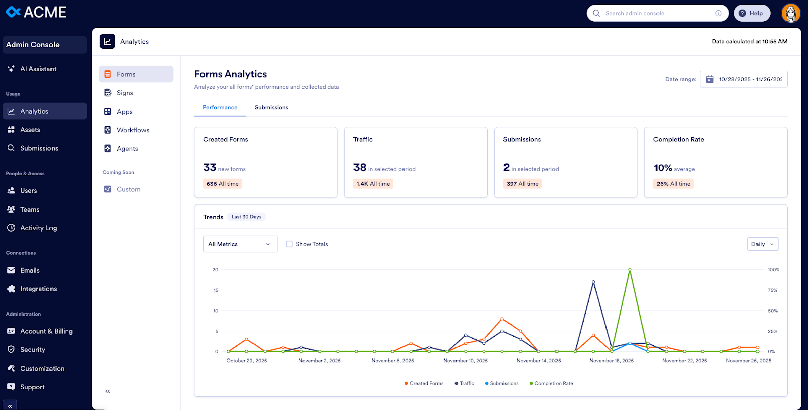 Viewing the Form Analytics page on the Admin Console