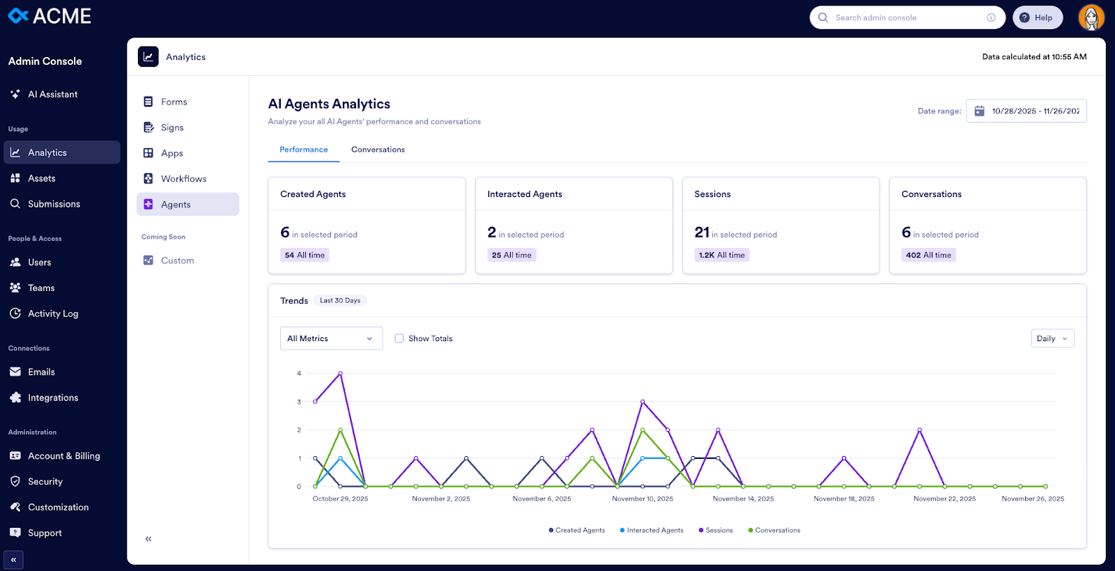Viewing the AI Agents Analytics page on the Admin Console