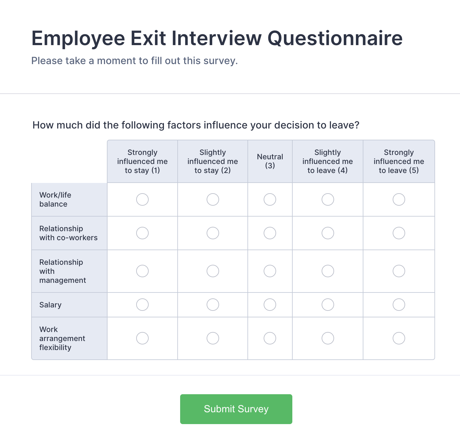 5 Point Likert Scale Analysis, Interpretation And Examples