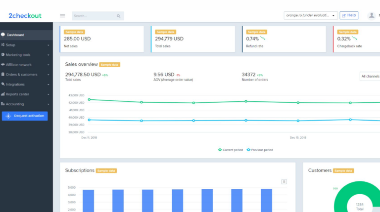 The 15 best online payment processing tools for e-commerce in 2026 ...