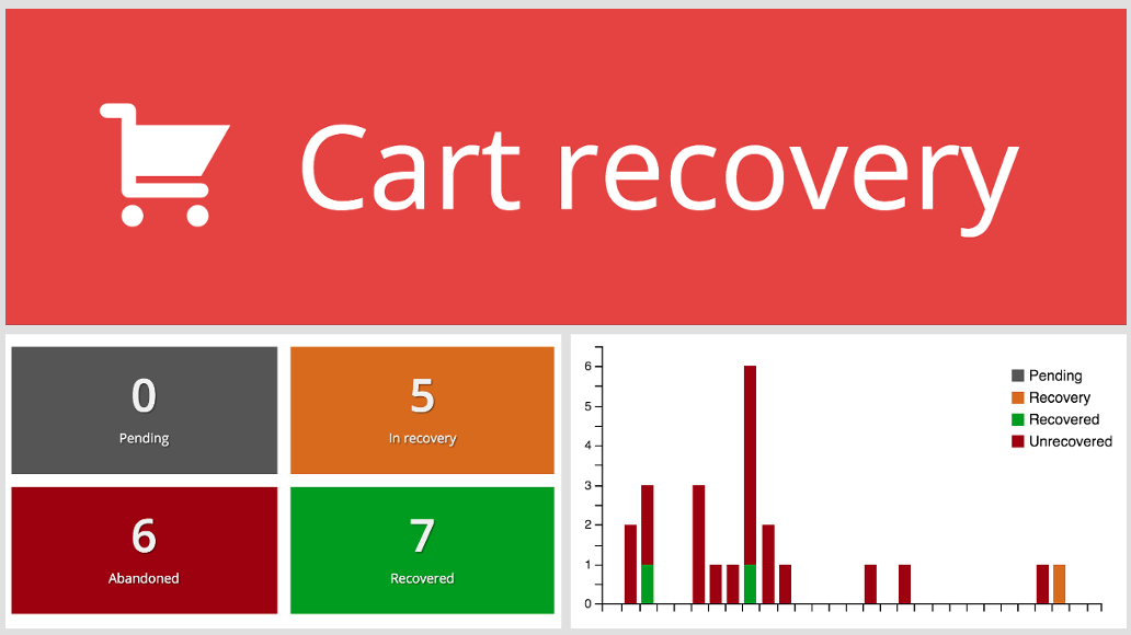 Image of WordPress cart recovery plugin