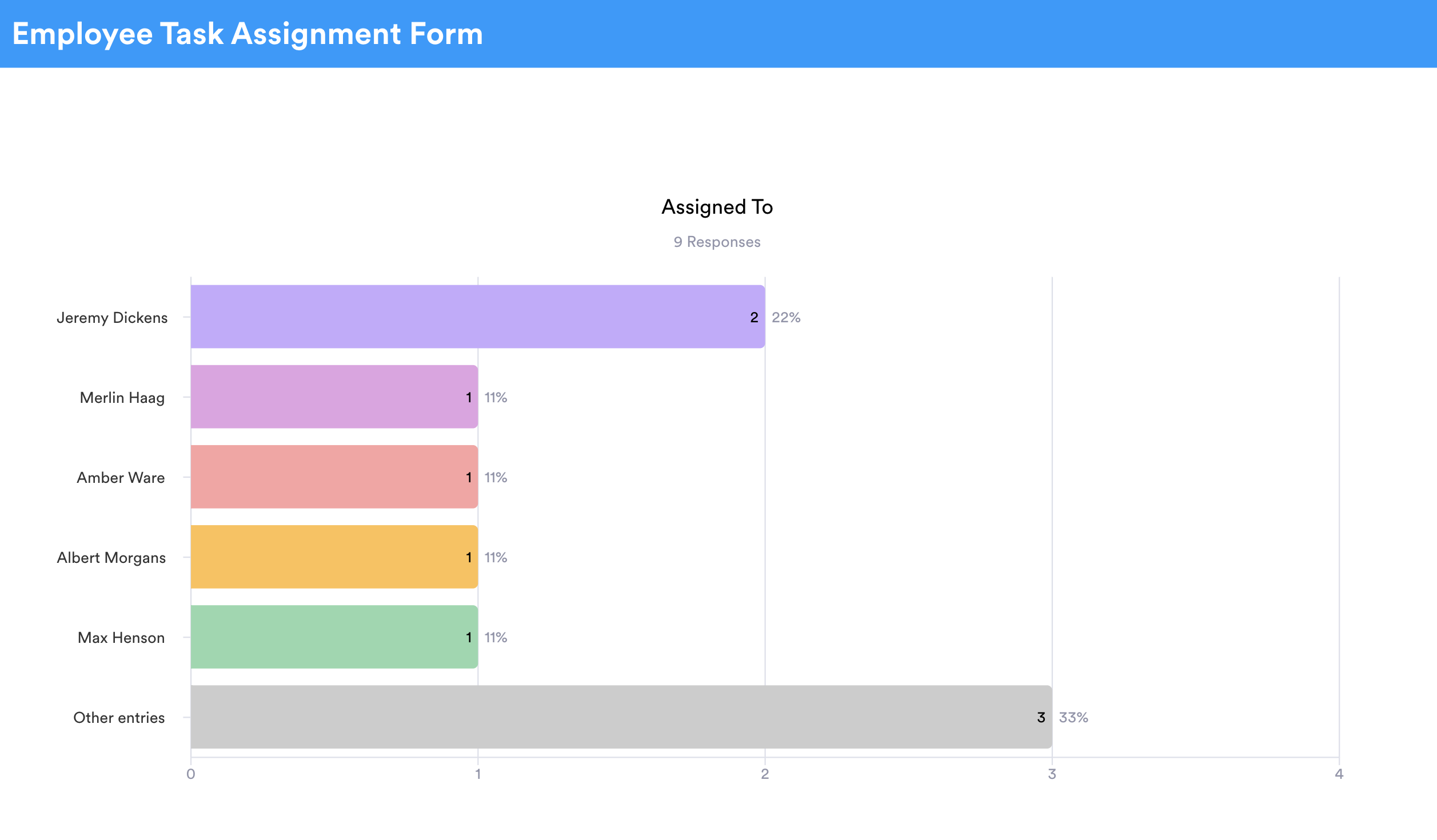 Image of Employee Task Assignment Form in Jotform Report Builder