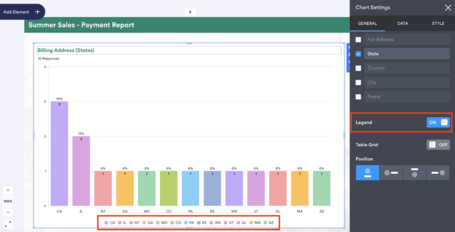 7 tips for presenting data effectively | The Jotform Blog