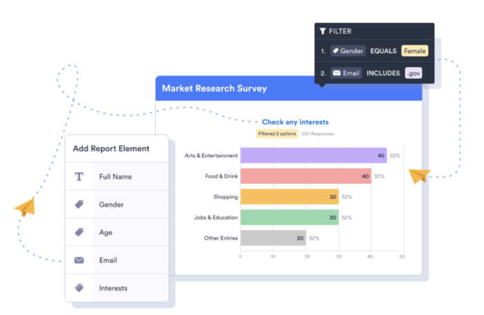 Task Management: A Beginner’s Guide