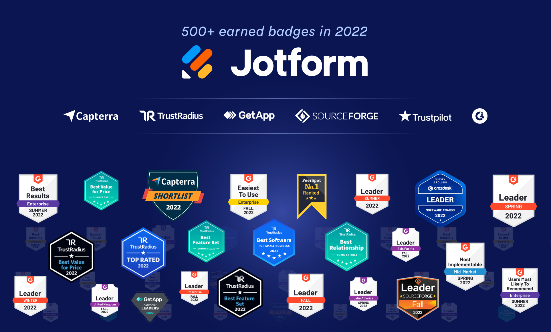 500+ review site badges in 2022