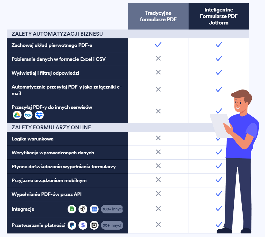 Tradycyjne formularze PDF kontra Inteligentne Formularze PDF Jotform Image-1