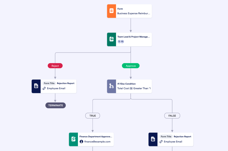 How to record a reimbursement in QuickBooks The Jotform Blog