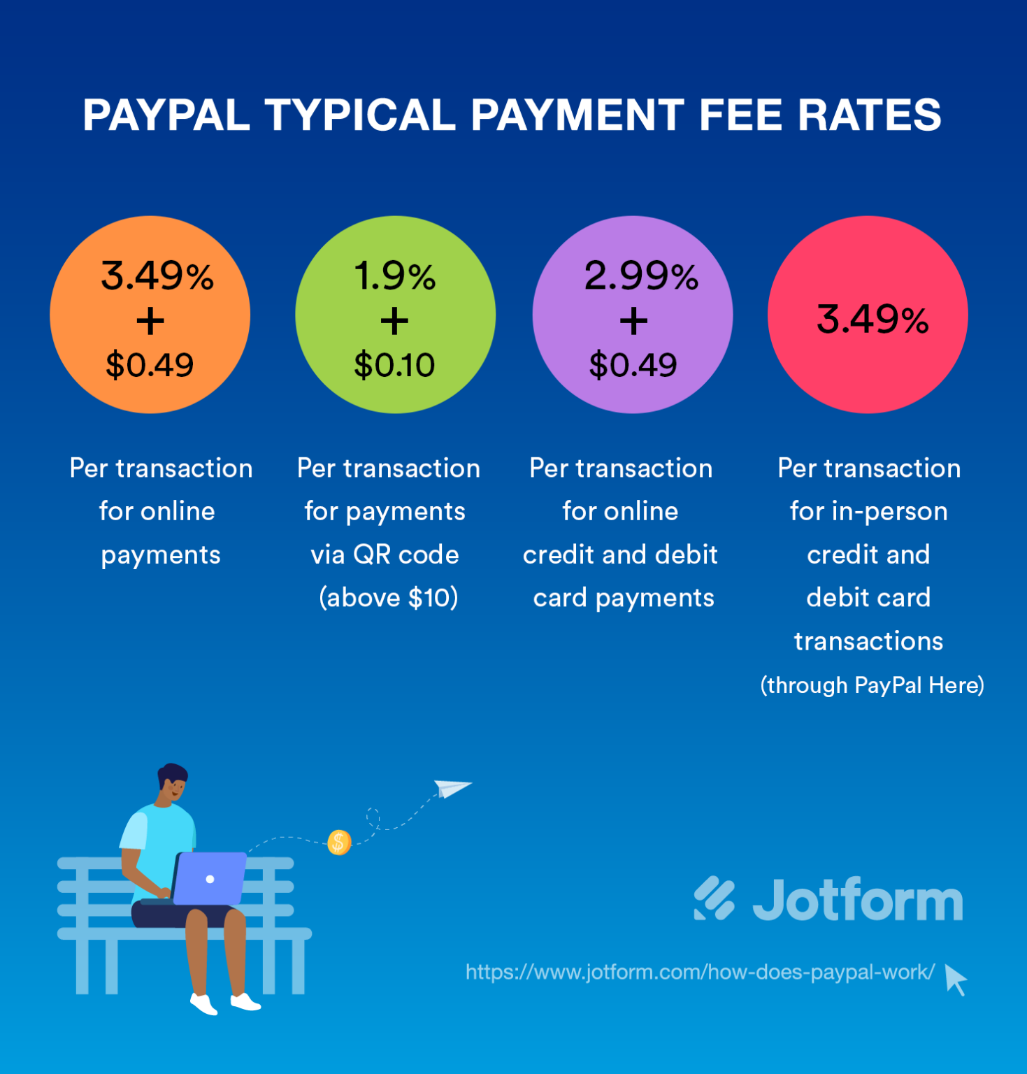 How Does PayPal Work?