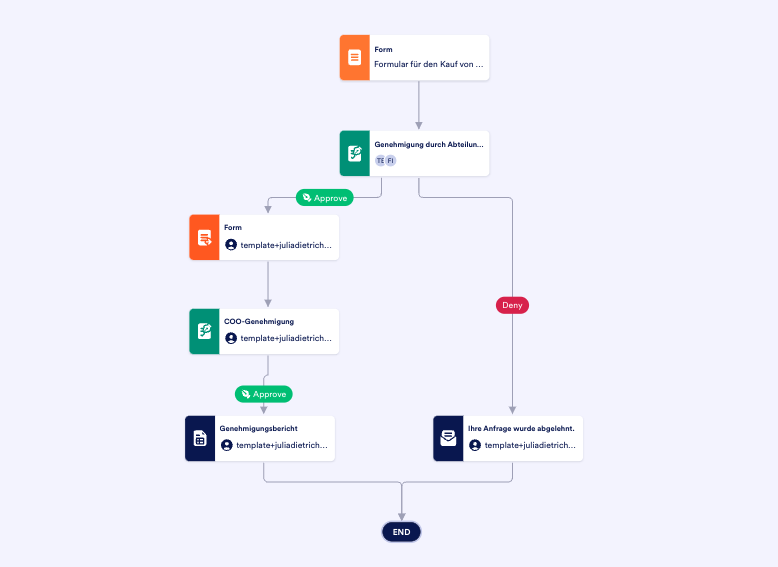 Formular für den Kauf von Büromaterialien