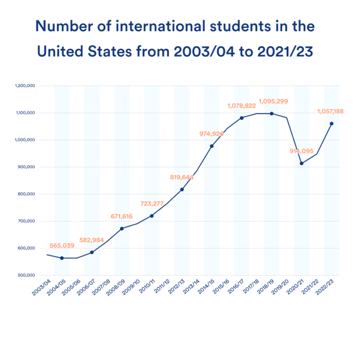 8 top trends in higher education to watch in 2024 | Jotform Blog