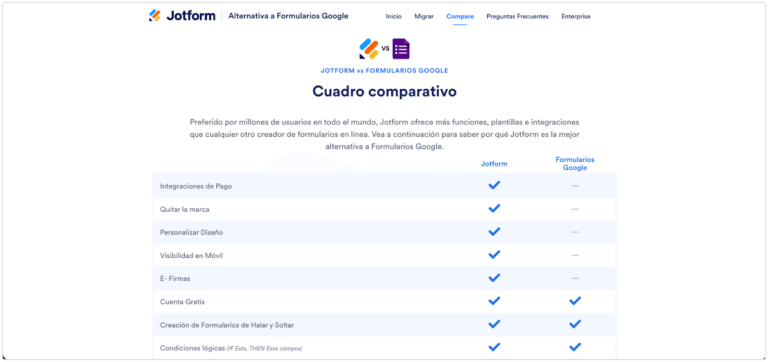 Tutorial de formularios de Google: Cómo utilizar los formularios de ...