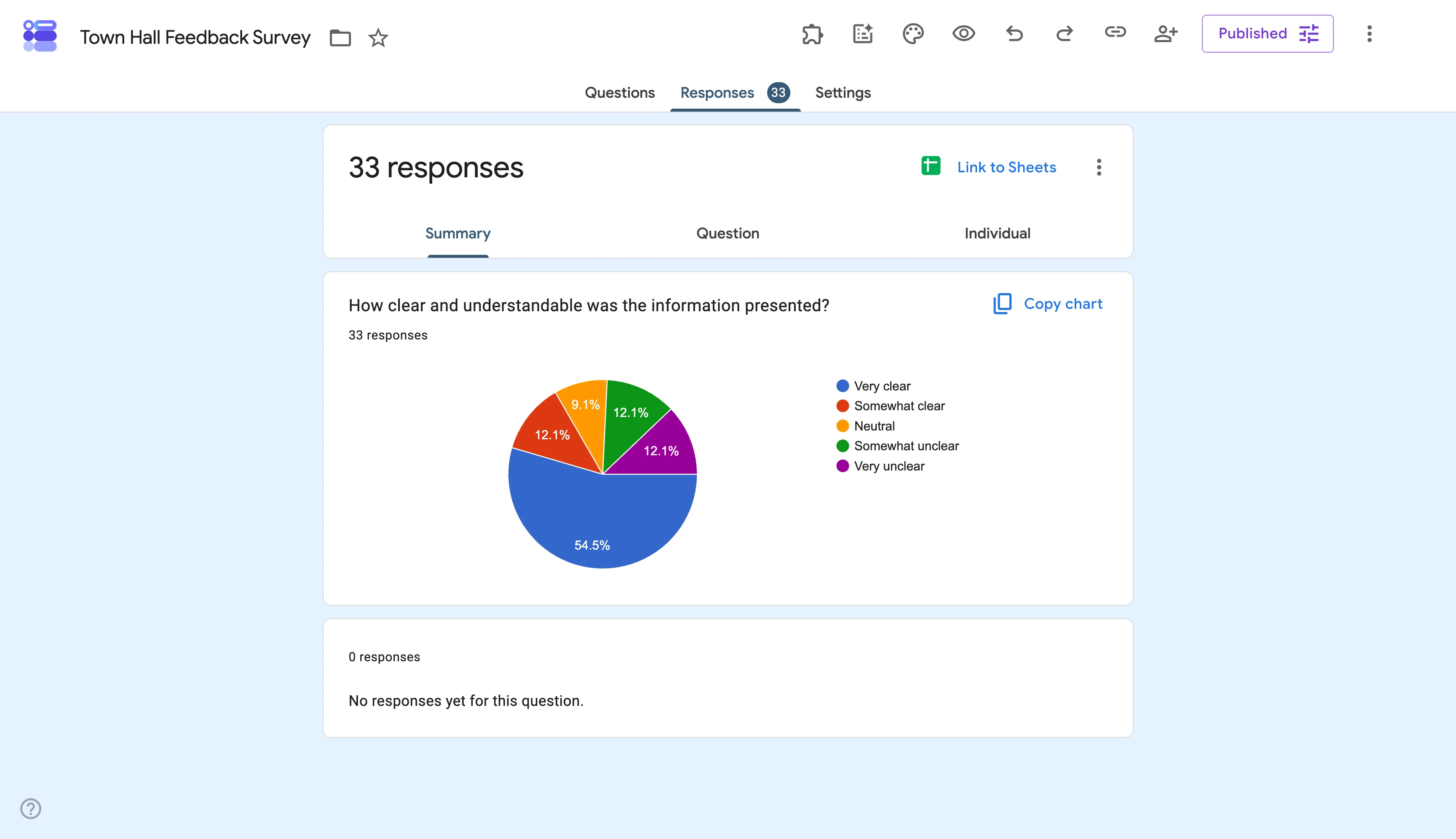 Google Forms Responses summary displaying a pie chart of town hall survey feedback