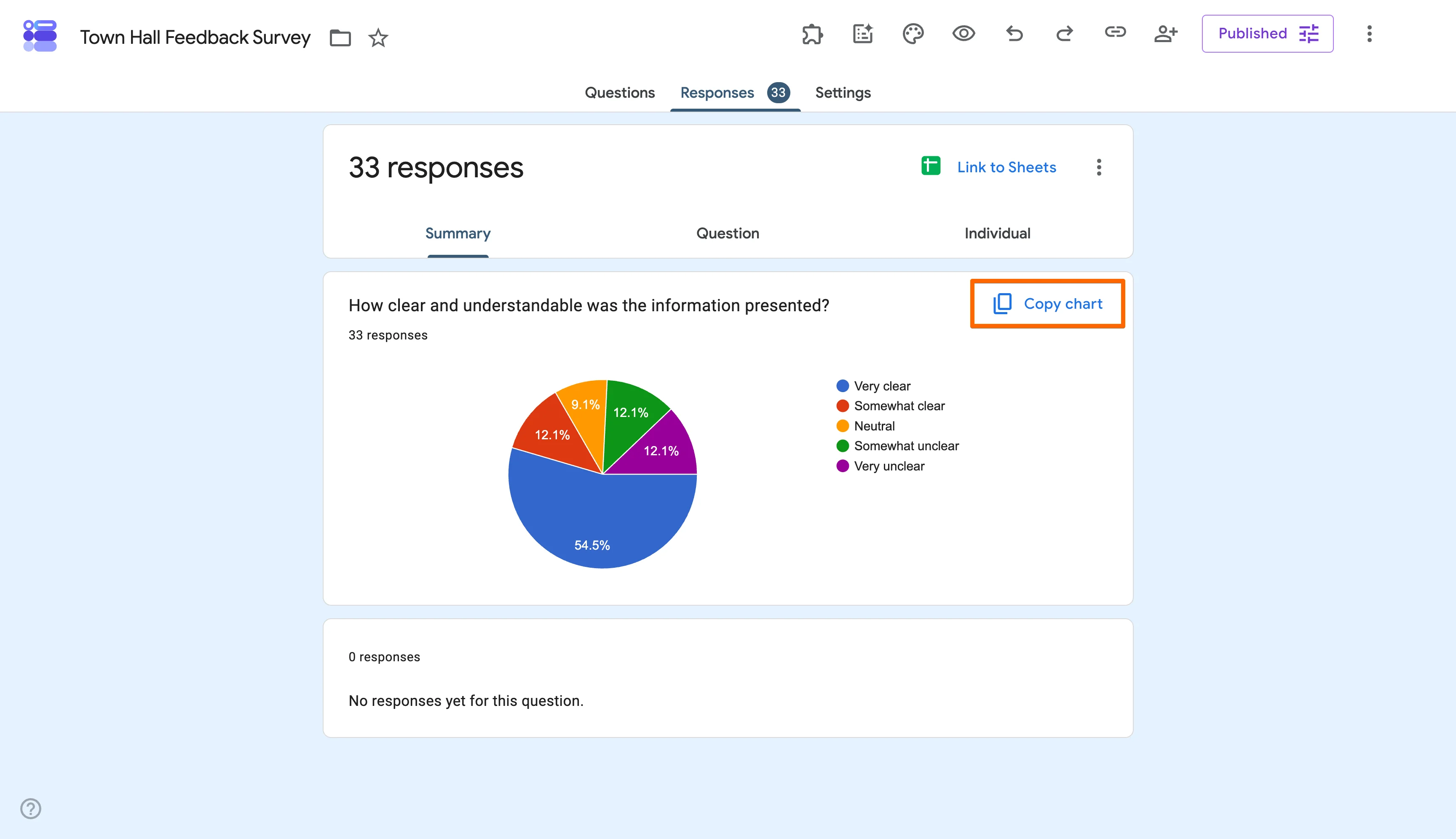 Google Forms response summary with the Copy chart button highlighted above a pie chart