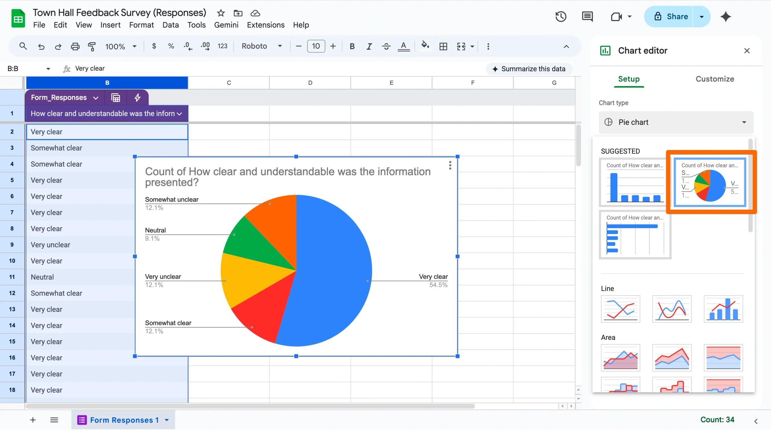 Google Sheets displaying a pie chart with the chart editor panel open, showing the pie chart option selected under chart types