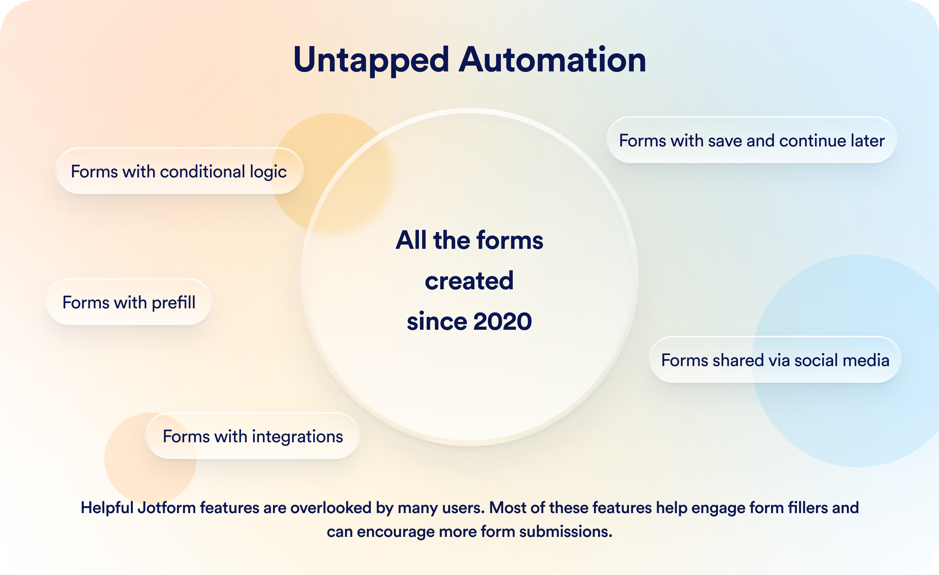 Untapped Automation