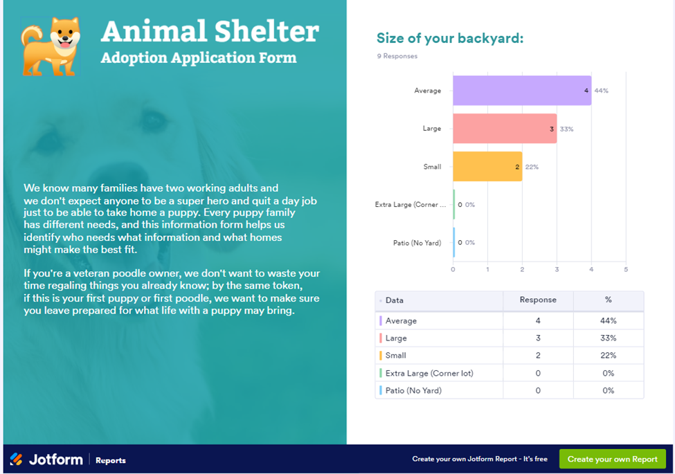 example of animal shelter adoption application form