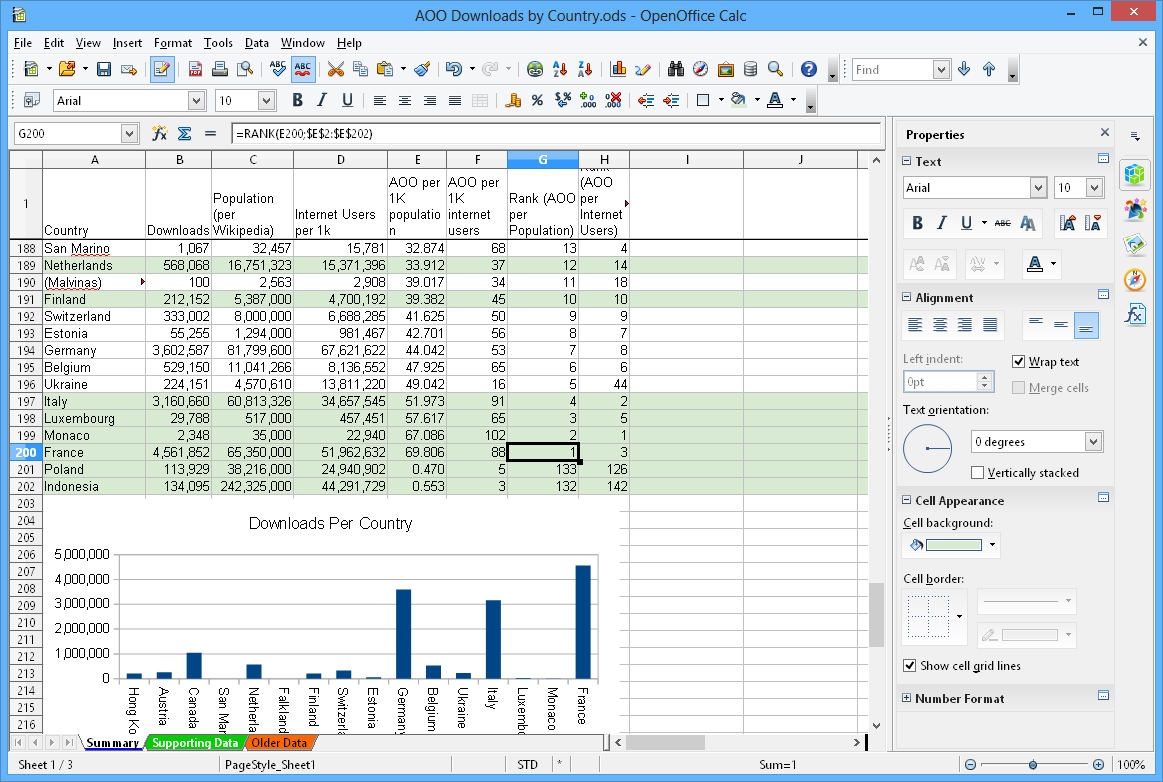 Benutzeroberfläche von Apache OpenOffice Calc