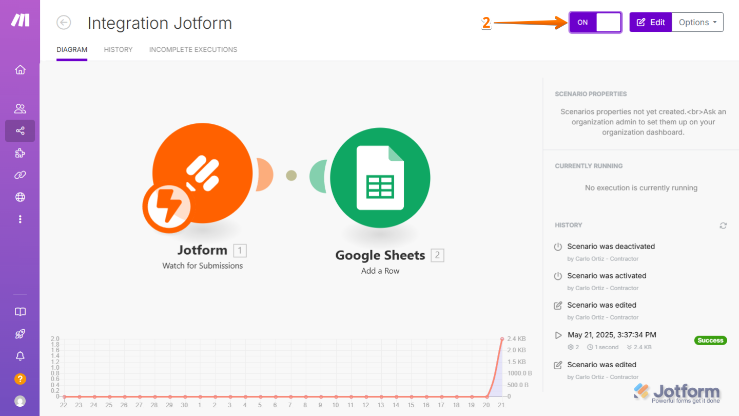 Toggle switch in the top-right corner of Make Scenario screen turned on to activate the scenario