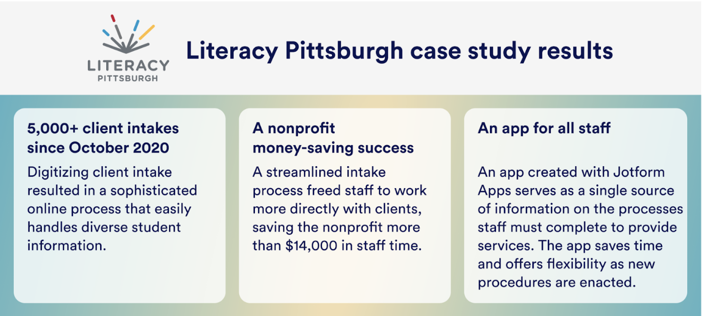 Literacy Pittsburgh case study