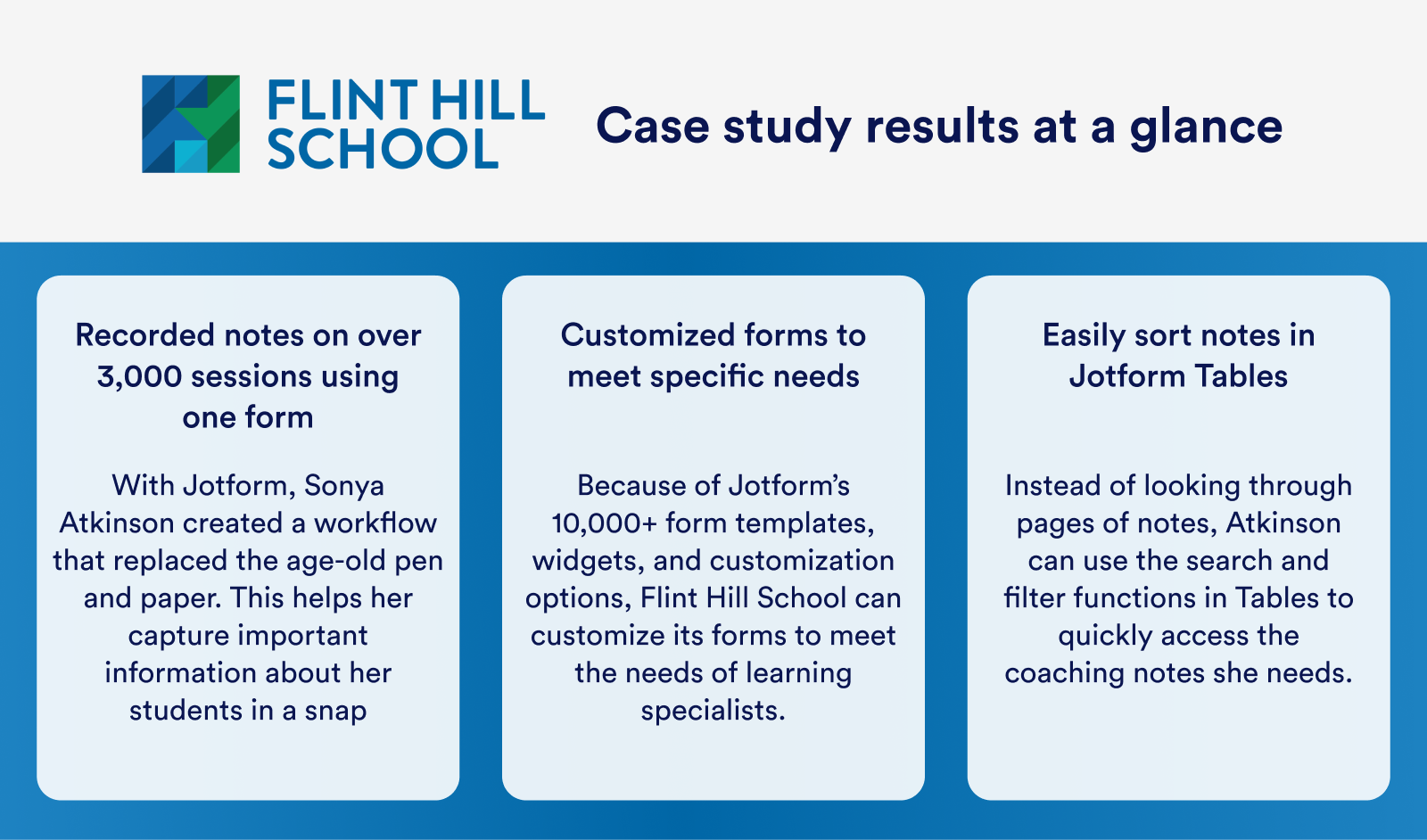 Flint High School's Case Study Results at a Glance Viewed in Three Different Columns