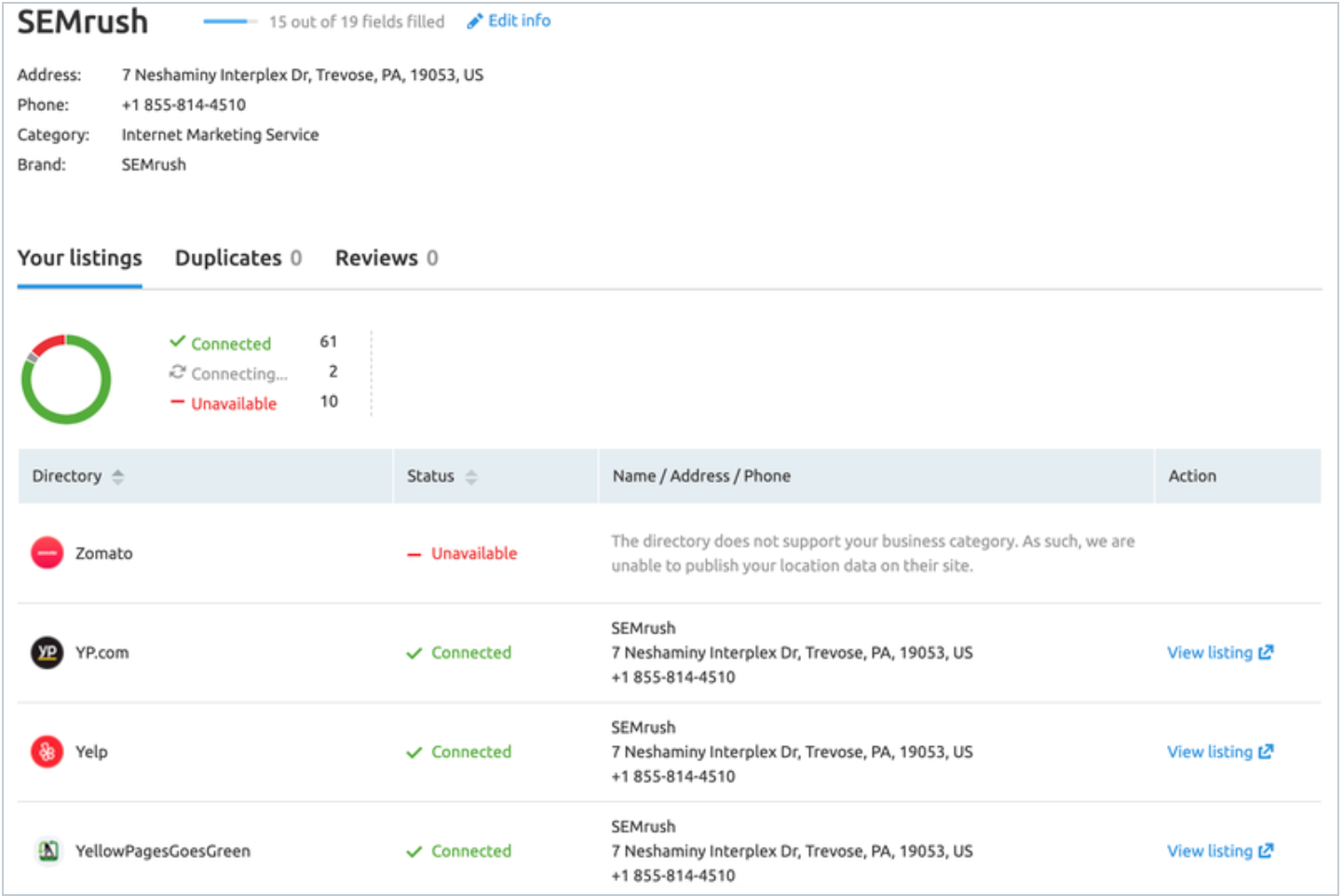 Benutzeroberfläche von SEMrush