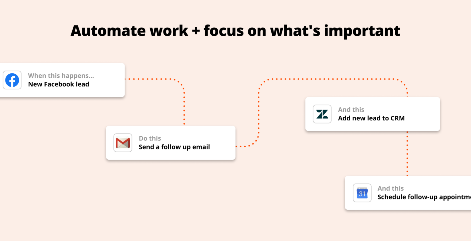 5 of the best automation apps in 2026 | Jotform Blog
