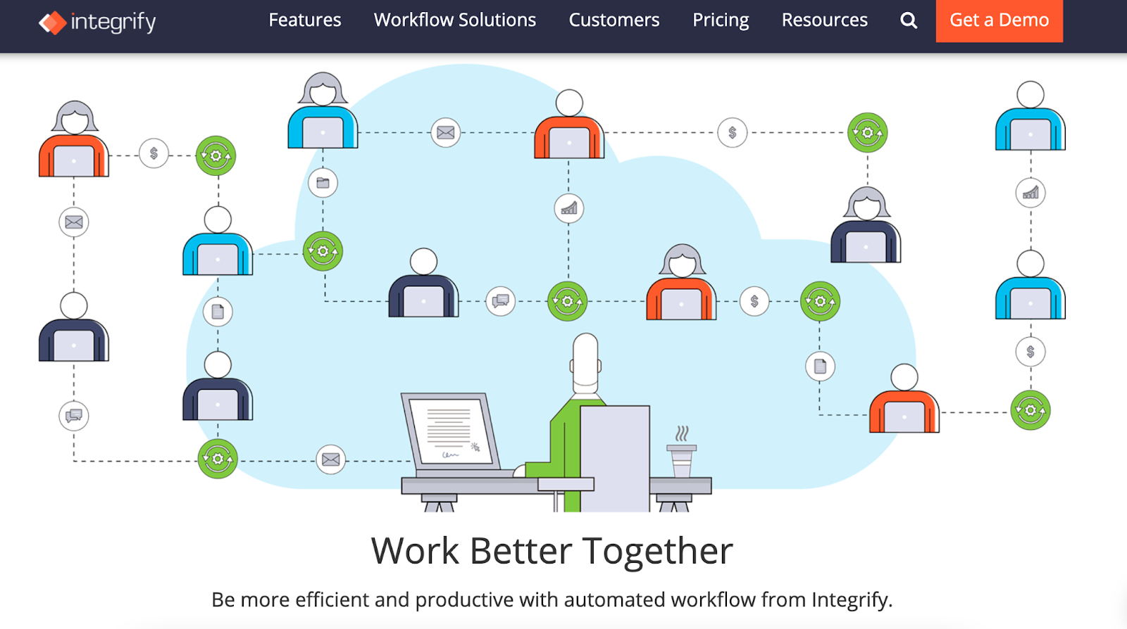 Benutzeroberfläche von Integrify