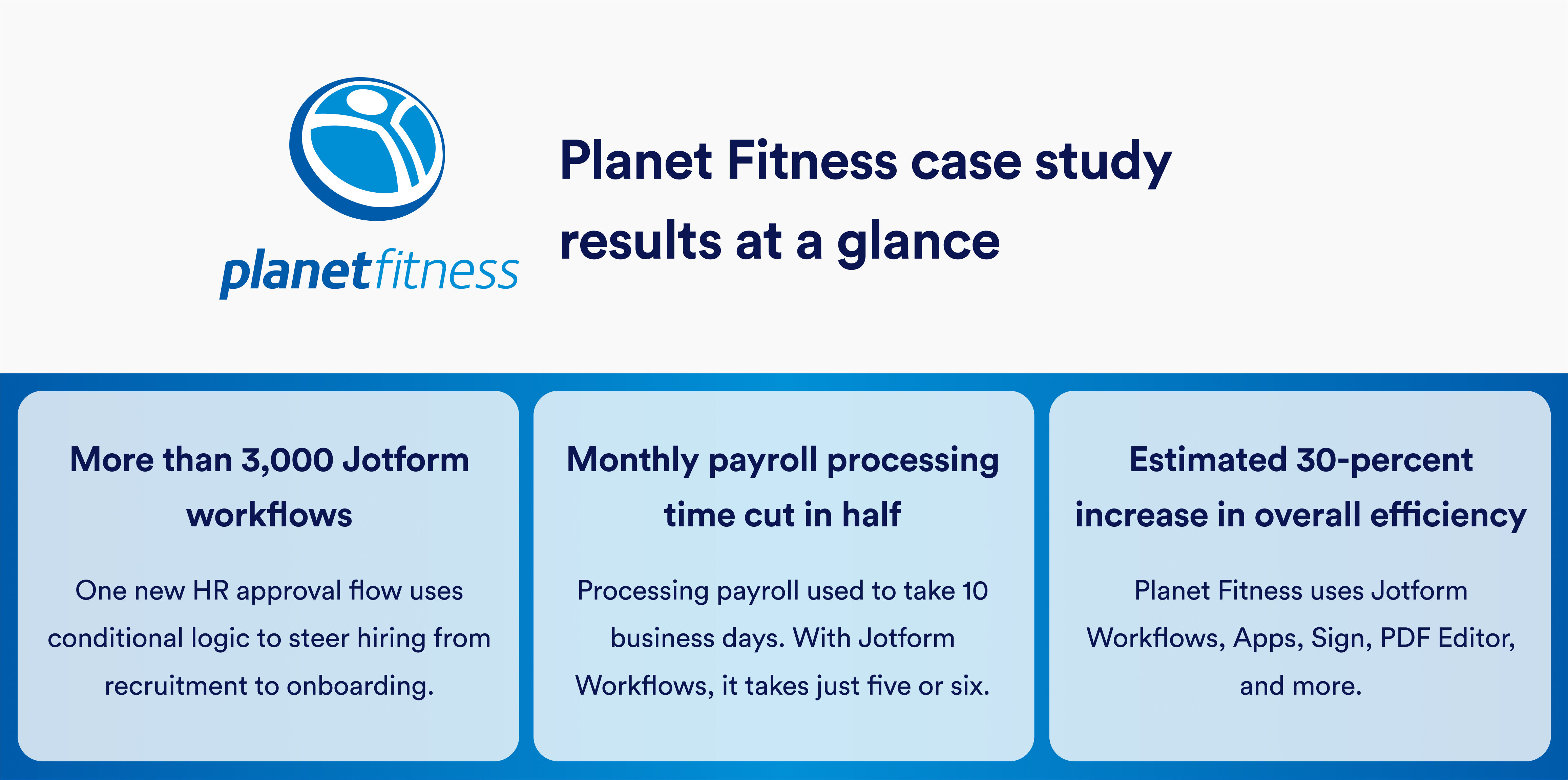 Planet Fitness case study results at a glance viewed in three different headings