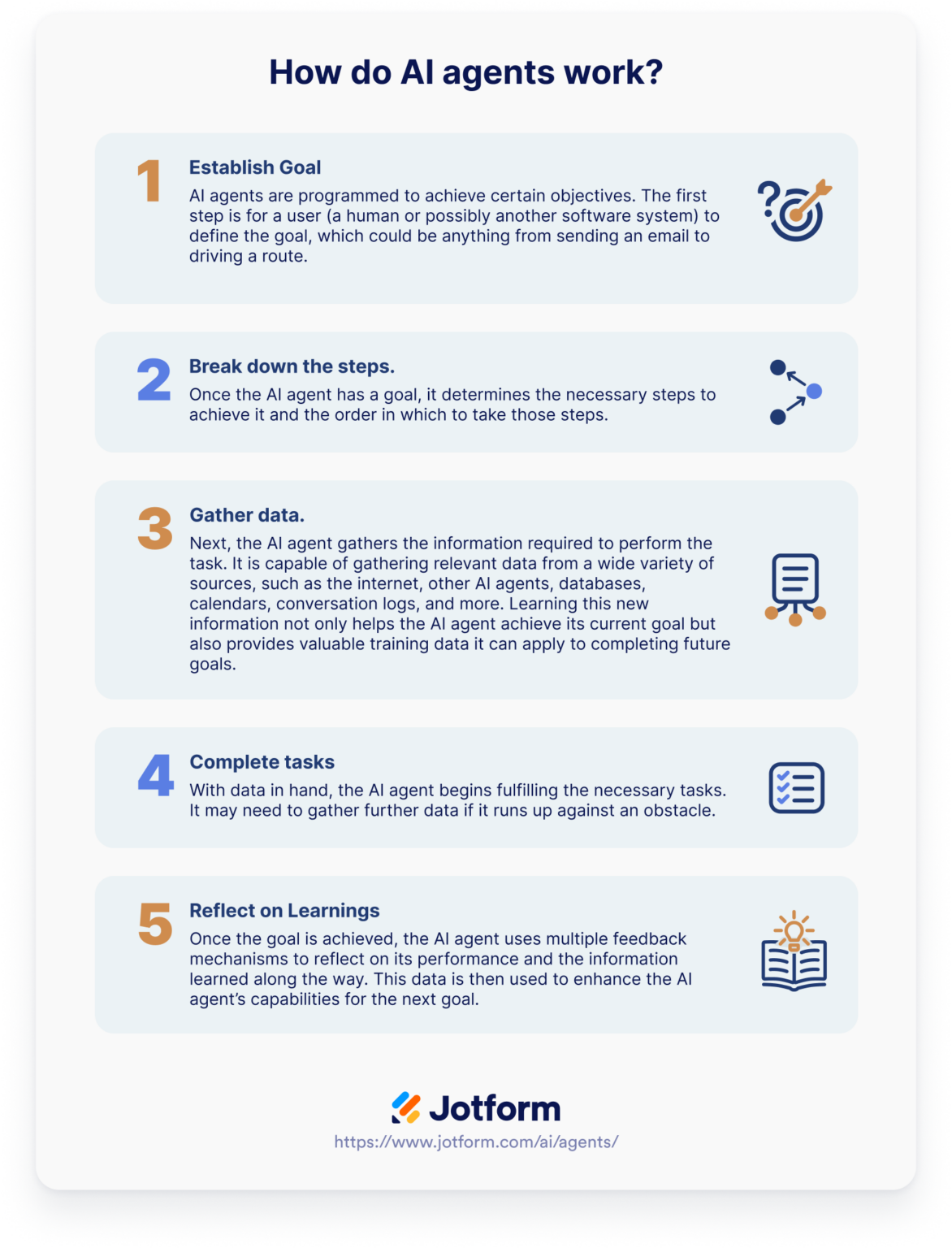 What are AI Agents? How Do They Work?