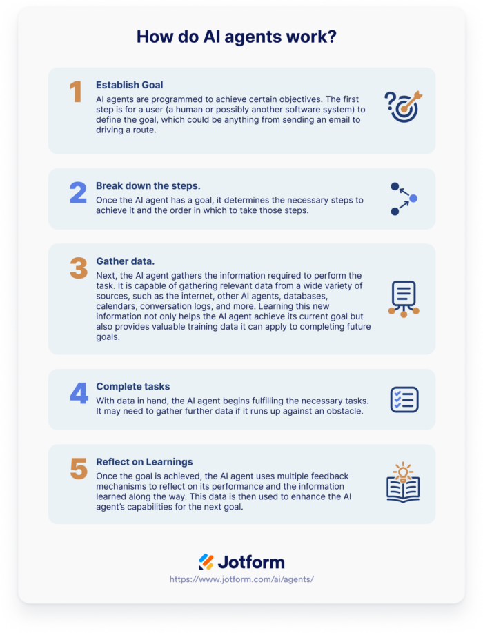 What are AI Agents? How Do They Work?